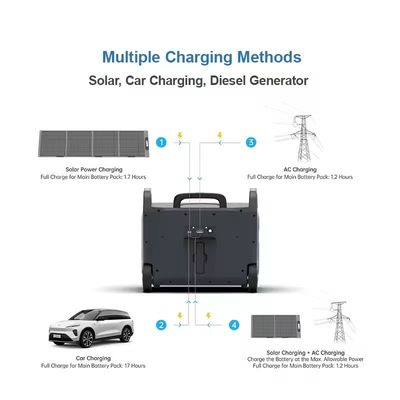 ATZ 3600W Portable Power Station EU Multiple AC And DC Outputs 230VAC Dual Wheel Handle Design