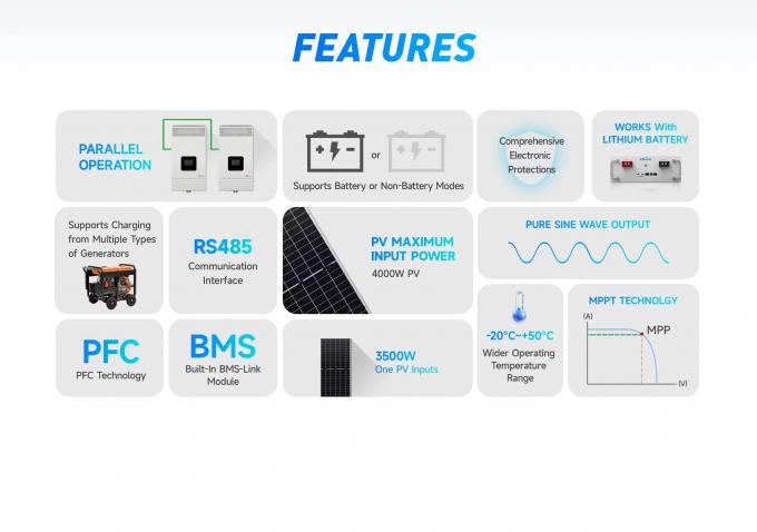 Sangsolar 3.5kw 5.5kw 48v 220v 230v Off Grid Solar Power System 4