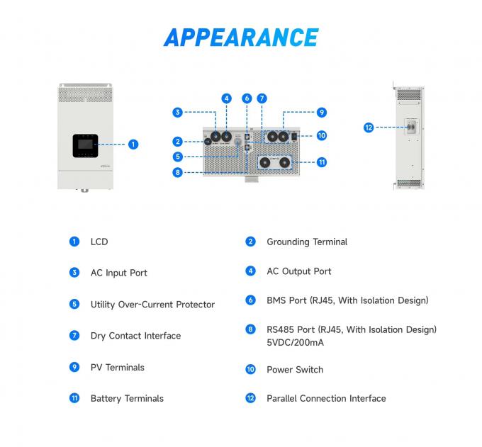 Sangsolar 3.5kw 5.5kw 48v 220v 230v Off Grid Solar Power System 5