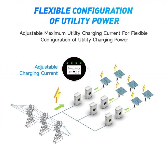 Sangsolar 3.5kw 5.5kw 48v 220v 230v Off Grid Solar Power System 6