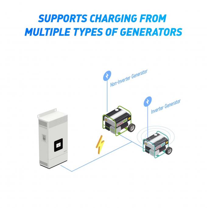 Sangsolar 3.5kw 5.5kw 48v 220v 230v Off Grid Solar Power System 7