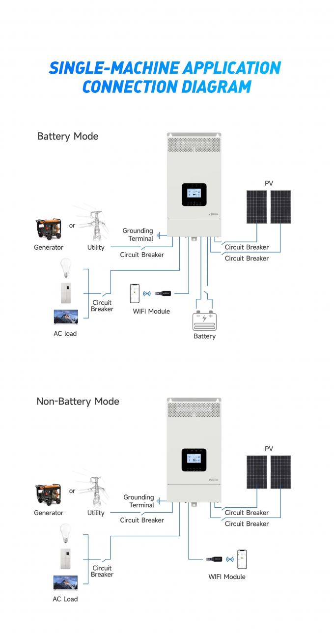 Sangsolar 3.5kw 5.5kw 48v 220v 230v Off Grid Solar Power System 11