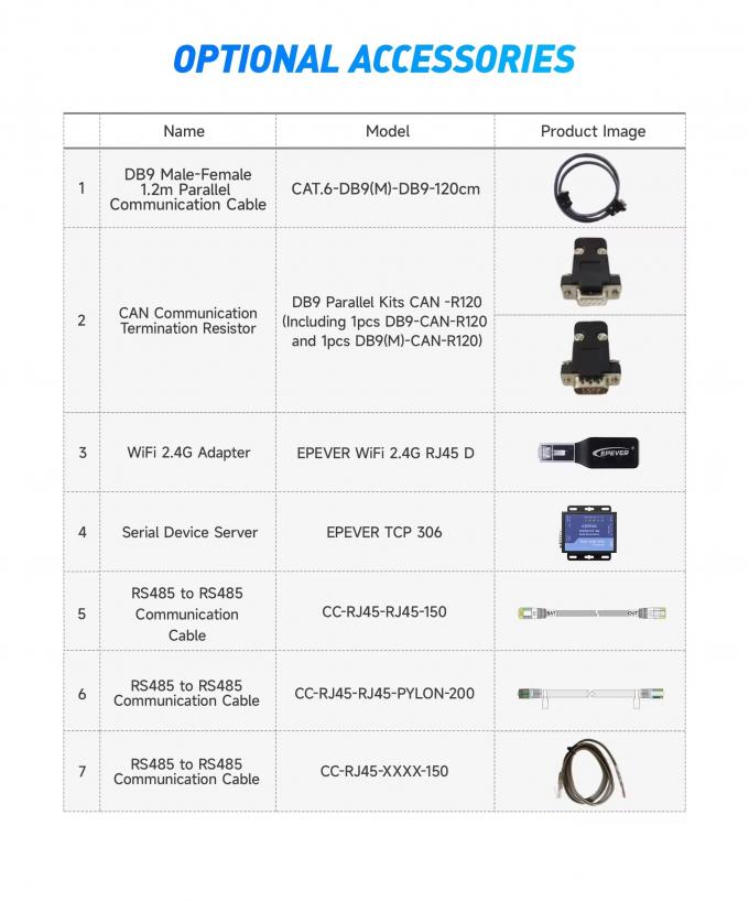 Sangsolar 3.5kw 5.5kw 48v 220v 230v Off Grid Solar Power System 13