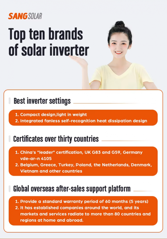 Sangsolar 3.5kw 5.5kw 48v 220v 230v Off Grid Solar Power System 0